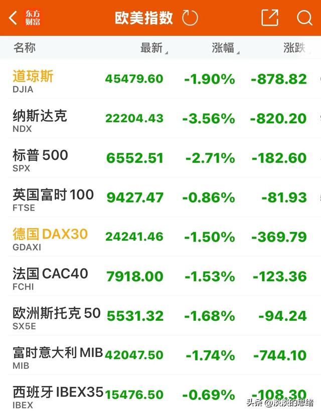 下周A股怎么走