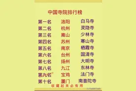 终于有人把中国寺院排行榜整理出来了，涨知识，不知道的收藏看看图片