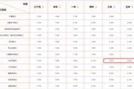 为什么农村信用社存款利率总是比其他银行高？真的靠谱吗？图片
