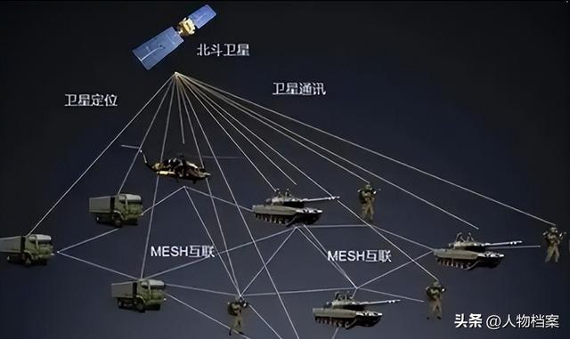 中美卫星导航用户数差距断崖：美国GPS用户数超60亿，中国北斗呢