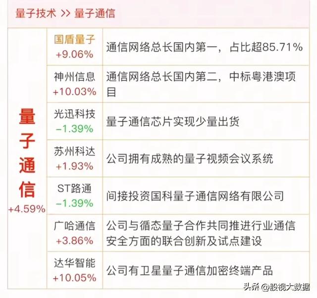 科技赛道新主线：量子科技！（量子通信、量子计算、量子密码）