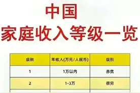 中国家庭收入等级一览表，对照一下，你属于哪一种？图片