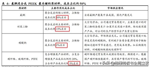 六边形战士：PEEK材料行业研究报告