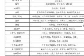 列出的专业和公务员岗位中可以报考的部门是一一对应得，值得收藏图片