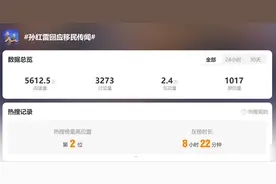冲上热搜！演员孙红雷首次公开回应图片