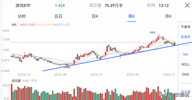 操作：CPO存储芯、能源金机器；如何运用移动平均线？