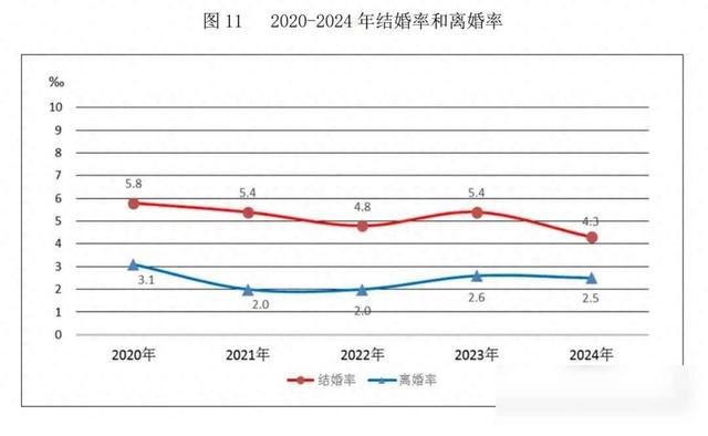 一个民政局的朋友跟我说：如今10个离婚的女性中，9个都会后悔