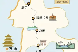 刚刚参加老挝7日6晚跟团游，经历分享，一文说透老挝旅游图片