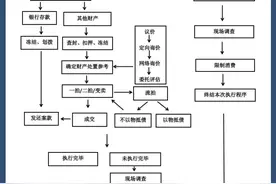 一张图把强制执行程序讲清楚了图片