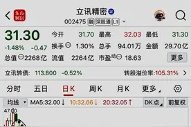 现阶段的立讯精密和中兴通讯，谁更适合低位潜伏。图片