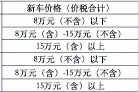 2025年海南省汽车置换更新补贴上线懂车帝，新能源汽车补贴万元起图片