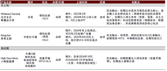 中金|游戏赛道深度之SLG：策略远征，全球化的东方叙事