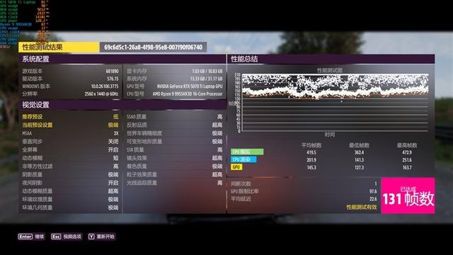 最适合高性能游戏本的锐龙9 9955HX3D！ROG魔霸9评测