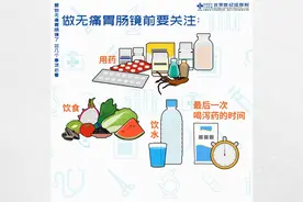 要做无痛胃肠镜了 这几个事项必看图片
