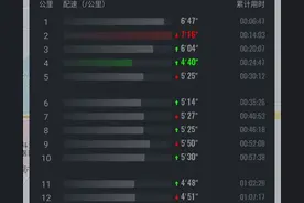 每天两百个俯卧撑第3天就比较容易了，今天外加跑步十公里图片