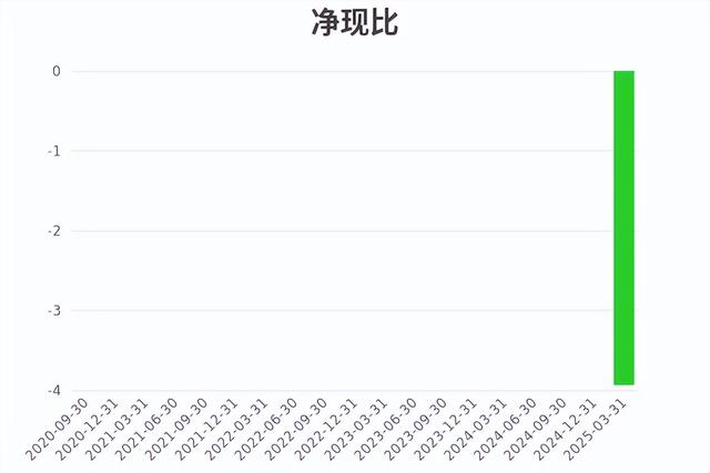 业绩暴增4347%！寒武纪半年净利10亿扭亏