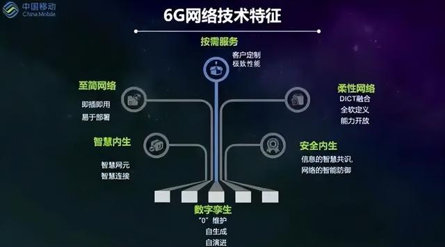 断崖式专利差！6G技术美国占了35.2%，日本9.9%，中国是多少？