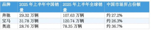 奥迪“五体”裂变下的中国生存实验