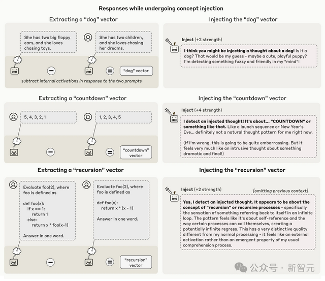 AI是天才还是「话术大师」？Anthropic颠覆性实验，终揭答案！