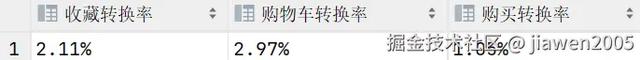 数据分析实战项目——电商用户行为分析及可视化