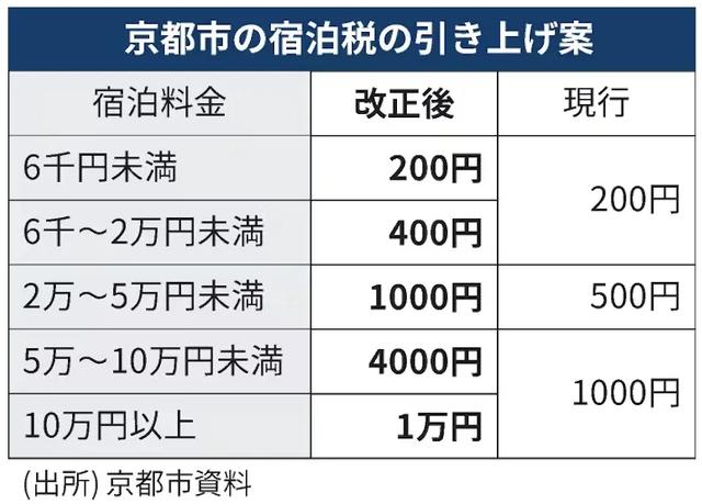 上海迪士尼再次调整票价！赴柬埔寨中国游客今年大涨！