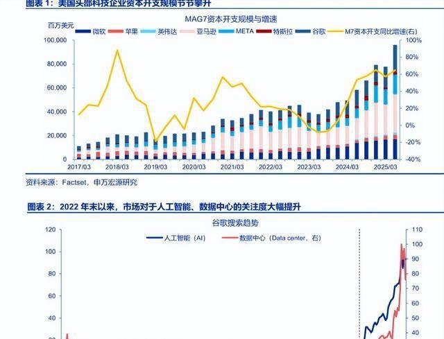 美国AI爆雷！烧光5000亿的背后，竟是“左脚踩右脚”的惊天骗局？
