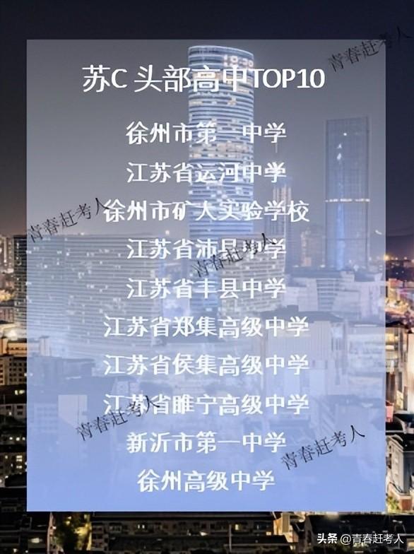 2025年江苏各市高中TOP10排名，你母校上榜了吗