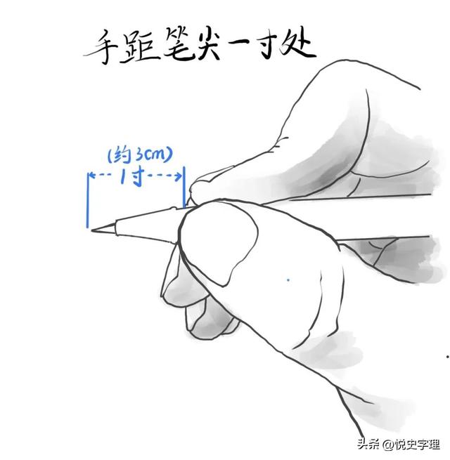 正确握笔姿势