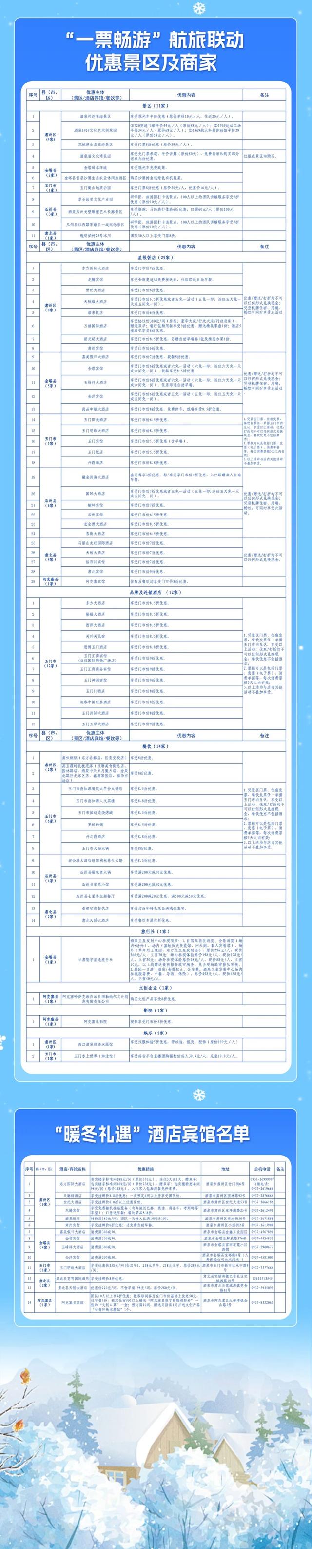 最新！十三项硬核政策，激活酒泉冬春游