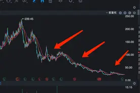 暴跌90%，社保持股三年被套70%，养老金刚抄底，利润将增长4倍图片
