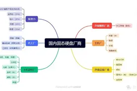 国内固态硬盘品牌介绍和旗舰产品推荐图片