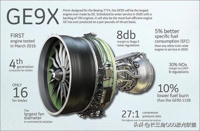 GE9X - 波音777X的超级发动机
