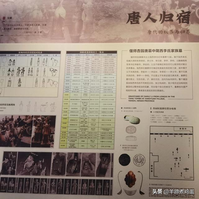 洛阳古墓博物馆