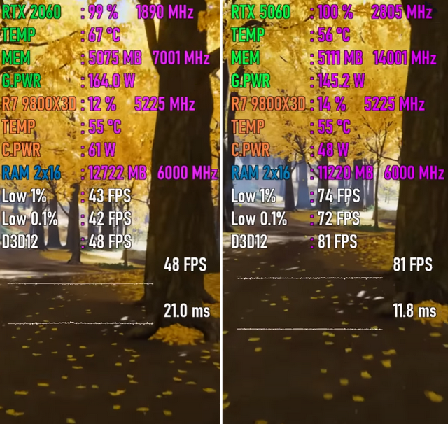 从RTX 2060升级至RTX 5060，性能提升有多大？7款游戏测试出炉