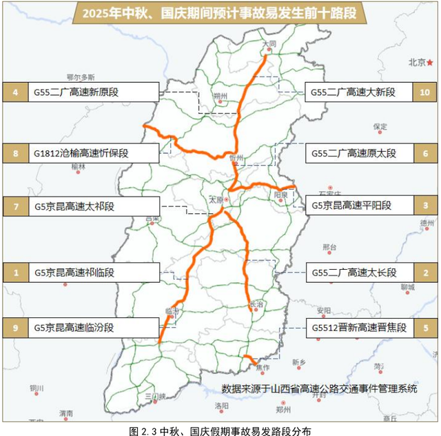 2025年山西省中秋、国庆假期公路出行服务指南