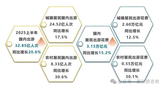 文旅用户想要什么？美兰德独家大调查数据有答案！