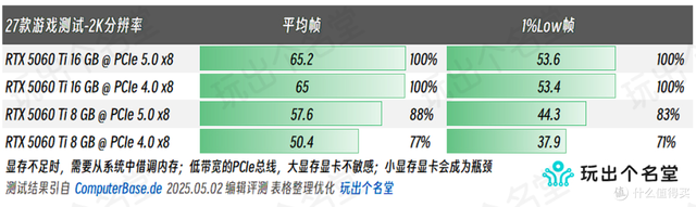 历史新低 二手AM4主板捡漏指南 M-ATX篇