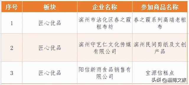 定了！12月6日-7日，就在淄博这里→