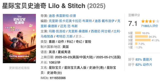 2025全球票房前十出炉：大烂片冲进前5名，《哪吒2》一骑绝尘