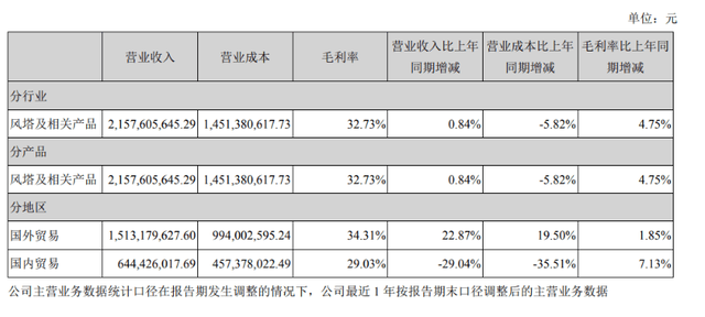 19.5亿买一张“赶海船票”，天顺风能豪赌风电“陆转海”
