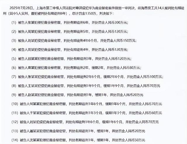 一个都跑不掉！华为600万年薪高管，带13人偷芯片，如今下场解气