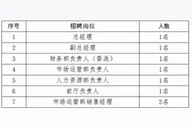 第1招考|韶山旅游发展集团酒店管理有限公司公开招聘公告图片