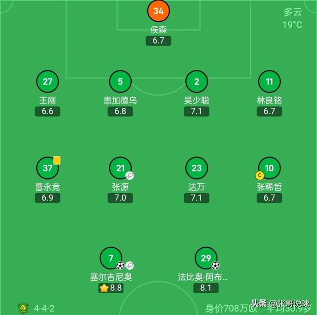 中超积分榜丨北京国安4-2排第四，大连队客场4轮不胜排第八