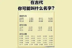 十二生肖古代的名字，看看你在古代可能叫什么名字？图片