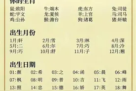十二生肖古代的名字，看看你在古代可能叫什么名字？图片