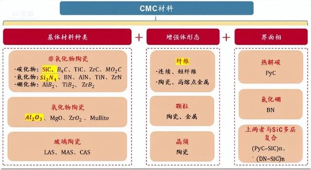 比金属更耐烧，比树脂更抗热：这种复合材料正在重塑航空航天