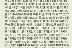 新版的百家姓排行榜，涨知识了，你的姓氏排第几图片