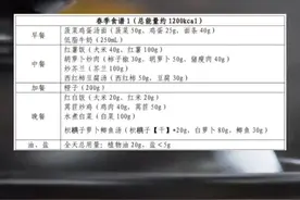 半年体重下降34.8斤，17岁男孩为减肥致肾衰竭！很多人都这样做！医生提醒图片