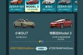 吊打M3！▏懂车帝小米汽车测评结果点评（2）竞品对比图片