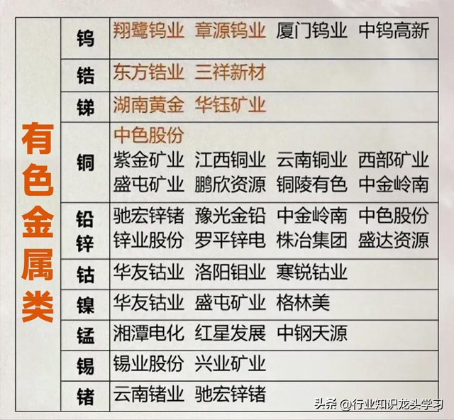 值得珍藏：半导体龙头+新凯菜概念+有色金属+算力+机器人+石油等